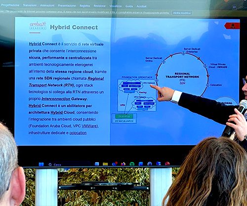 Evento Aruba academy cloud-native learn eleads