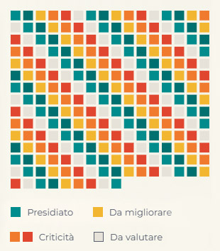 Controlli Adeguati Assetti organizzativi